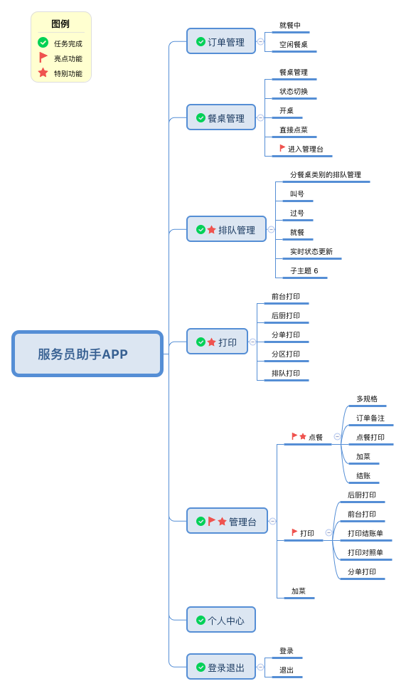 点点智慧餐饮服务员助手