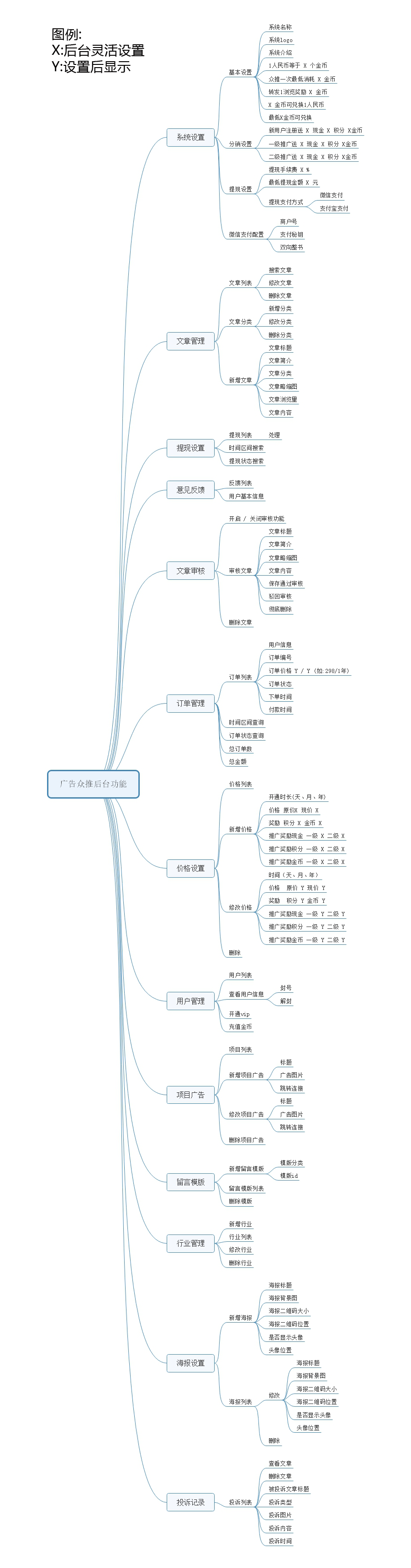 前台思维导图