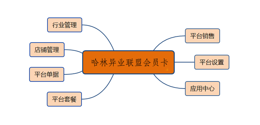 企业版功能图.png