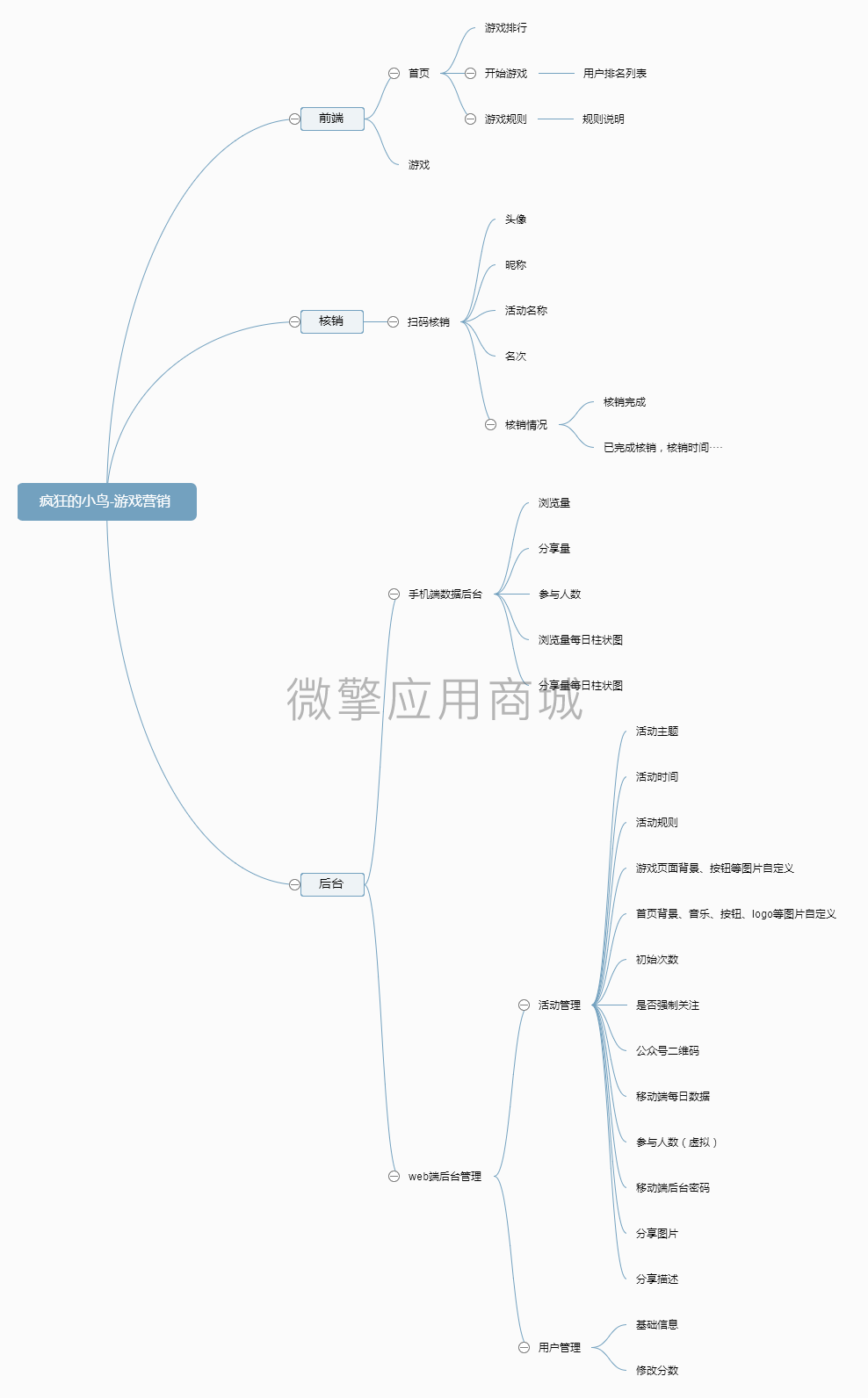 疯狂的小鸟-游戏营销.png