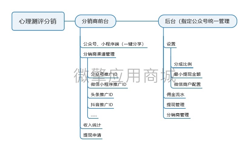 心理分销 (2).jpeg