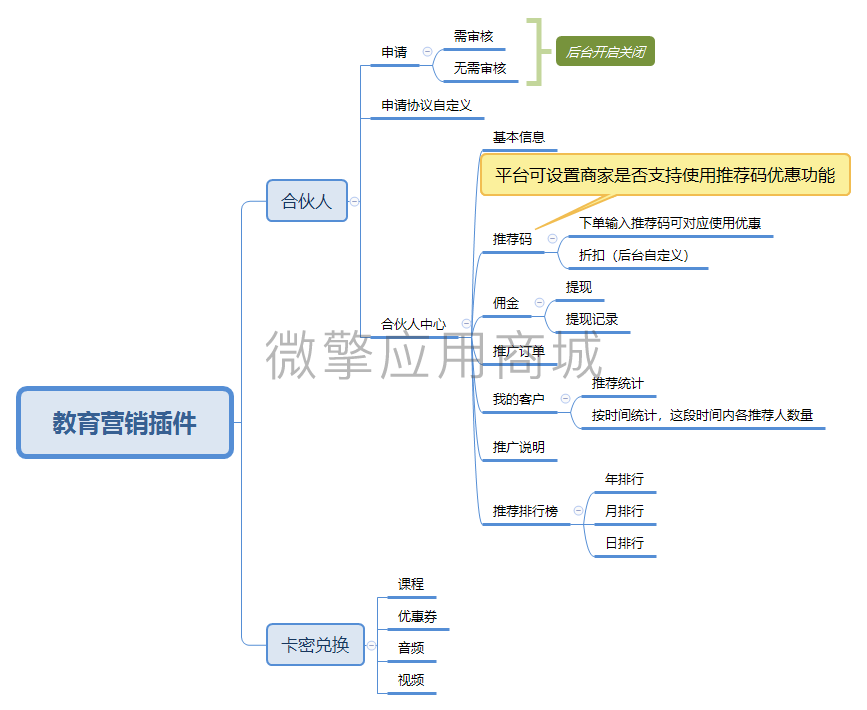 教育营销插件脑图.png