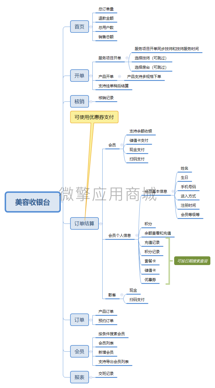 美容收银台脑图.png