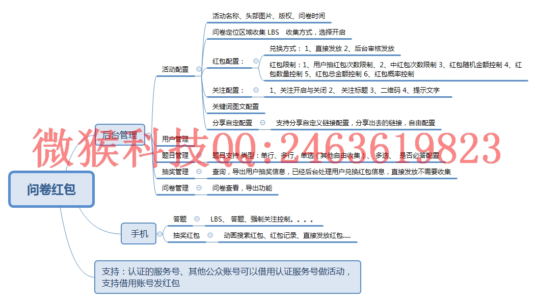 【功能模块】问卷红包 mon_fkhb 版本号:1.2.7 – 商业版 兼容新版微信苹果手机定位位置问题插图 【功能模块】问卷红包 mon_fkhb 版本号:1.2.7 – 商业版 兼容新版微信苹果手机定位位置问题插图