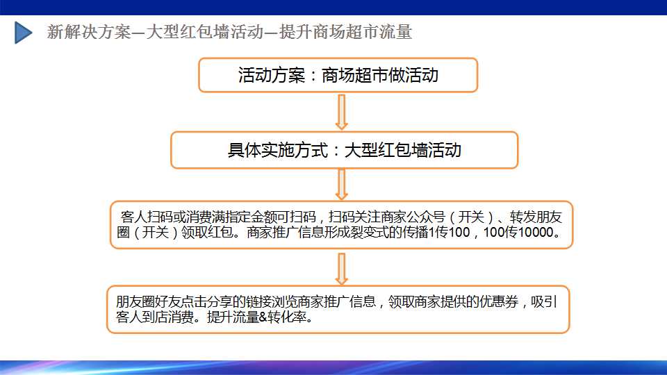 【修复后台参数设置】营销码版本号V30.3.47 – 持续包更新插图13
