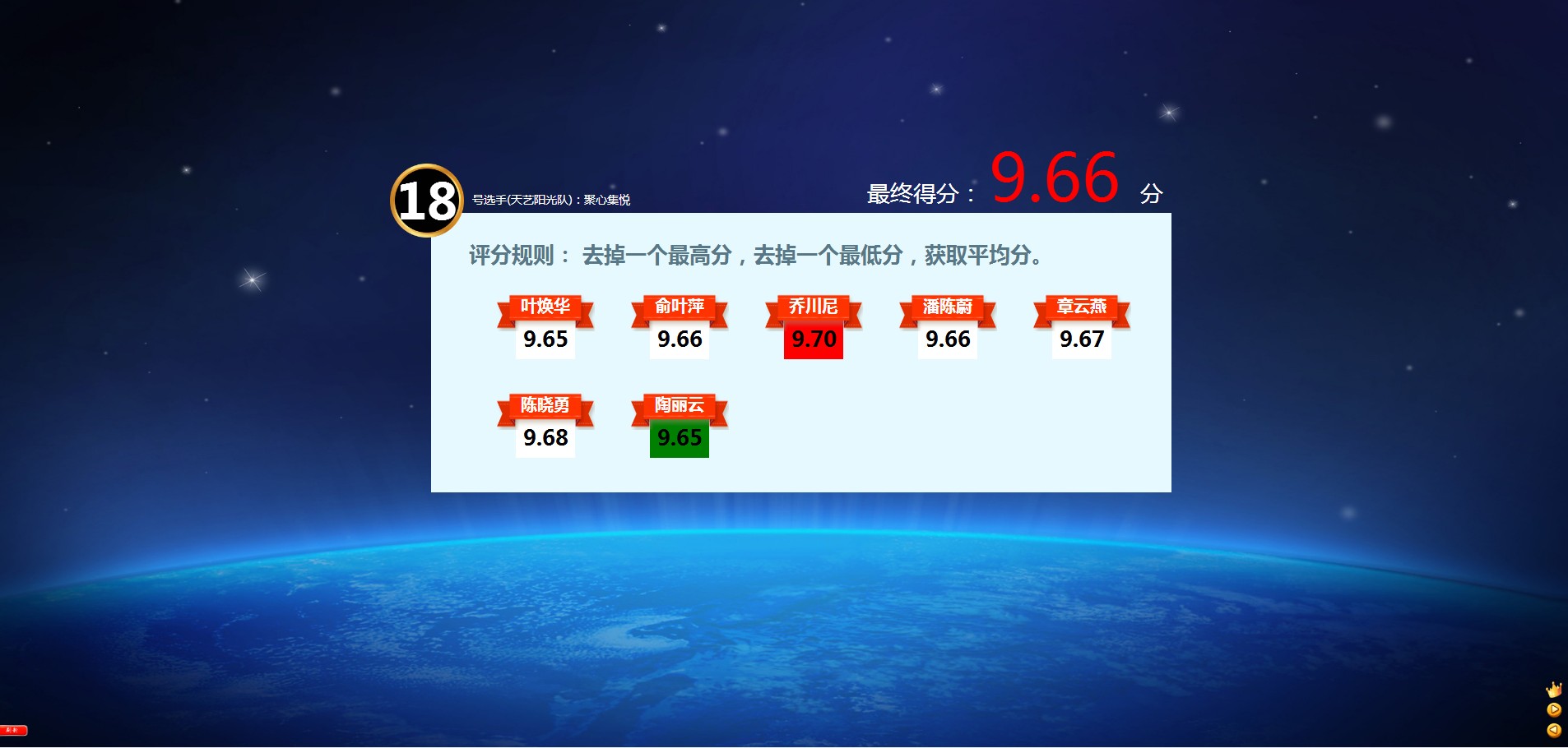 现场大屏幕评委打分