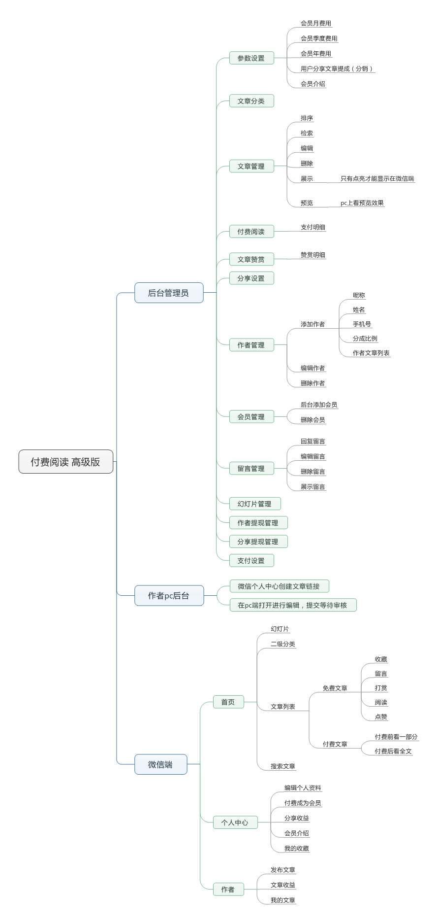  ĶСV1.8.5+ǰ+  ΢ģ 
