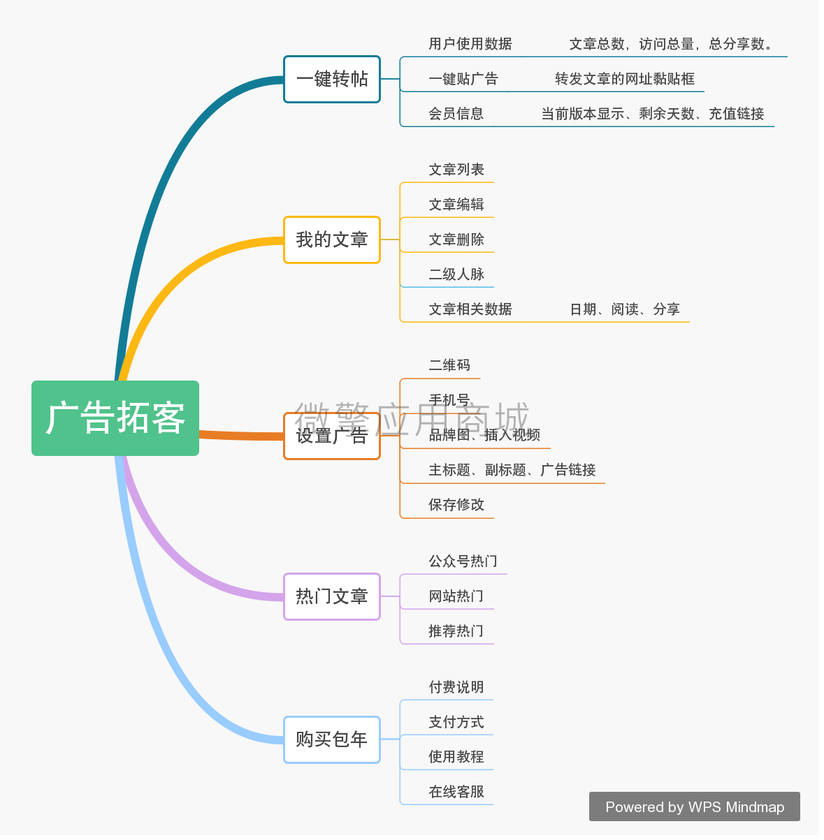 随手广告v3.0.0运营版插图