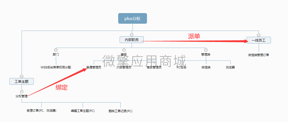 分权.png