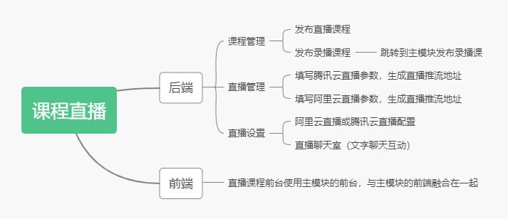 %title插图%num 【课程直播】插件.jpg