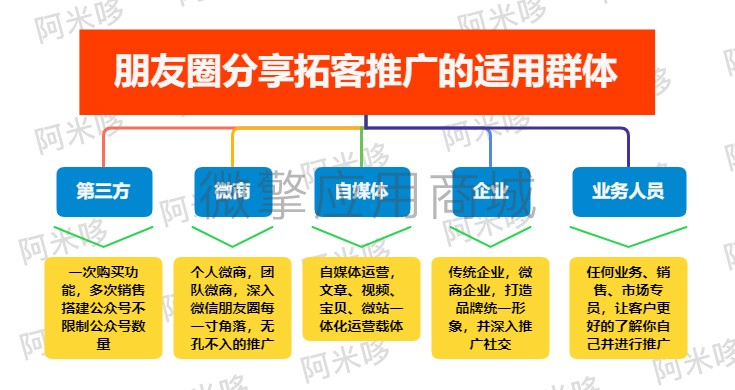 朋友圈分享拓客推广5.5.2插图