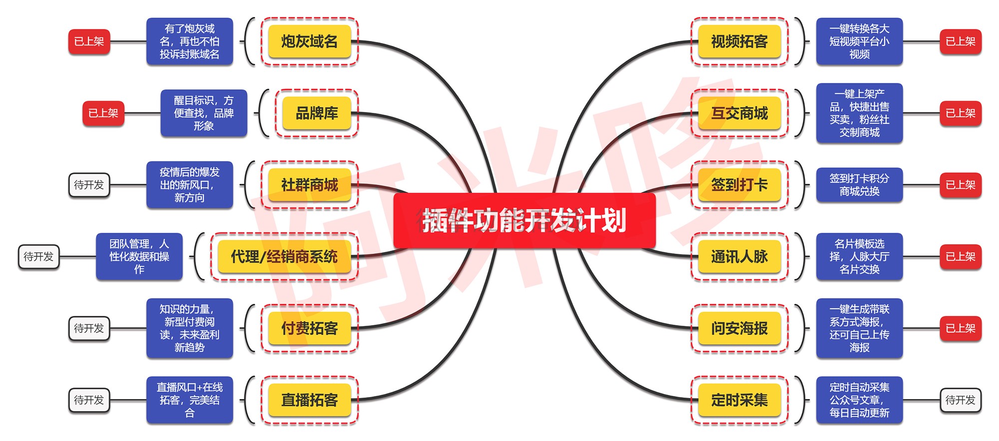 插件功能开发计划21.jpg