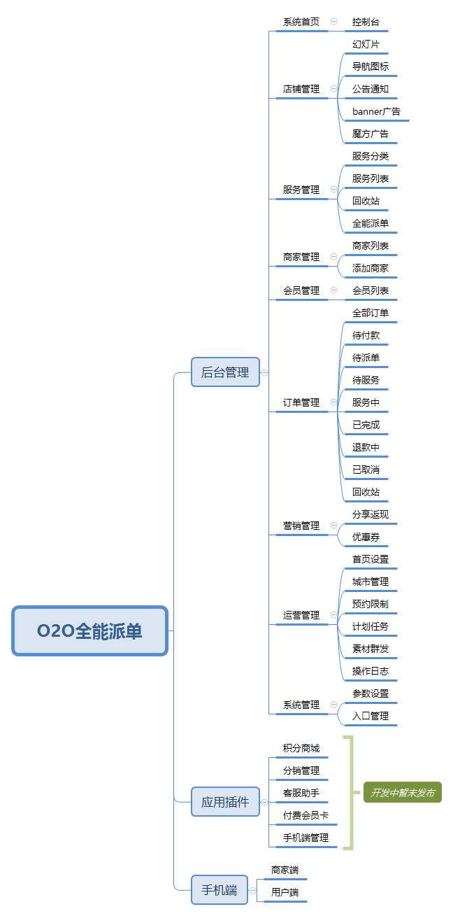 【国庆福利】O2O全能派单5.1.4全开源V5版插图2