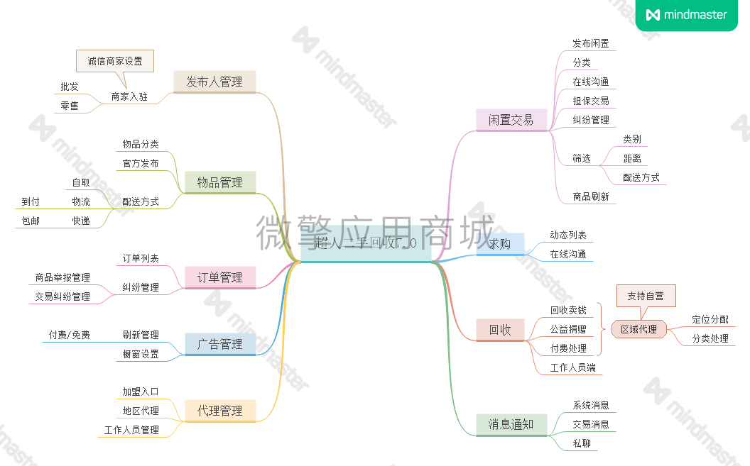 二手回收.png