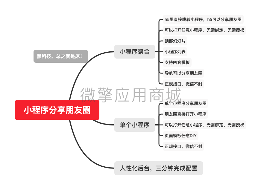 小程序分享朋友圈.png
