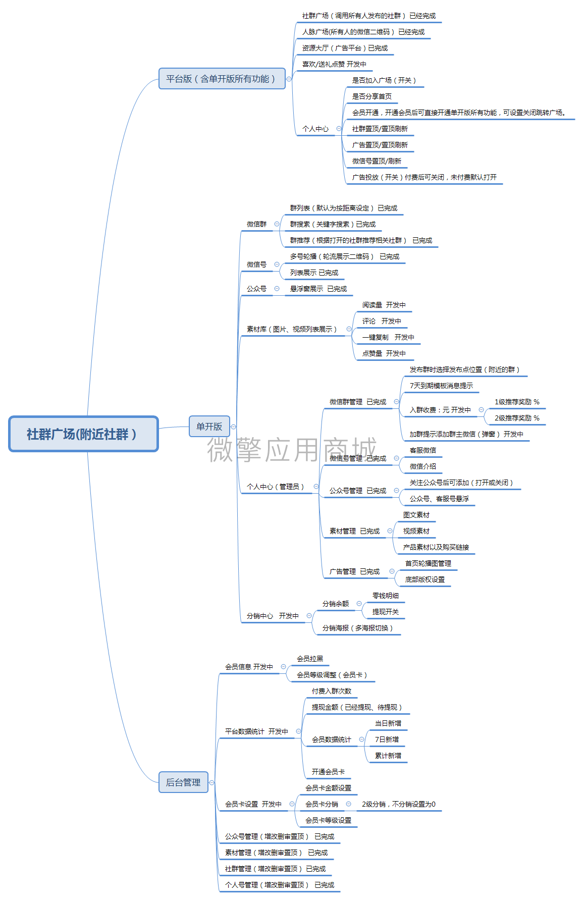社群广场(附近社群）.png