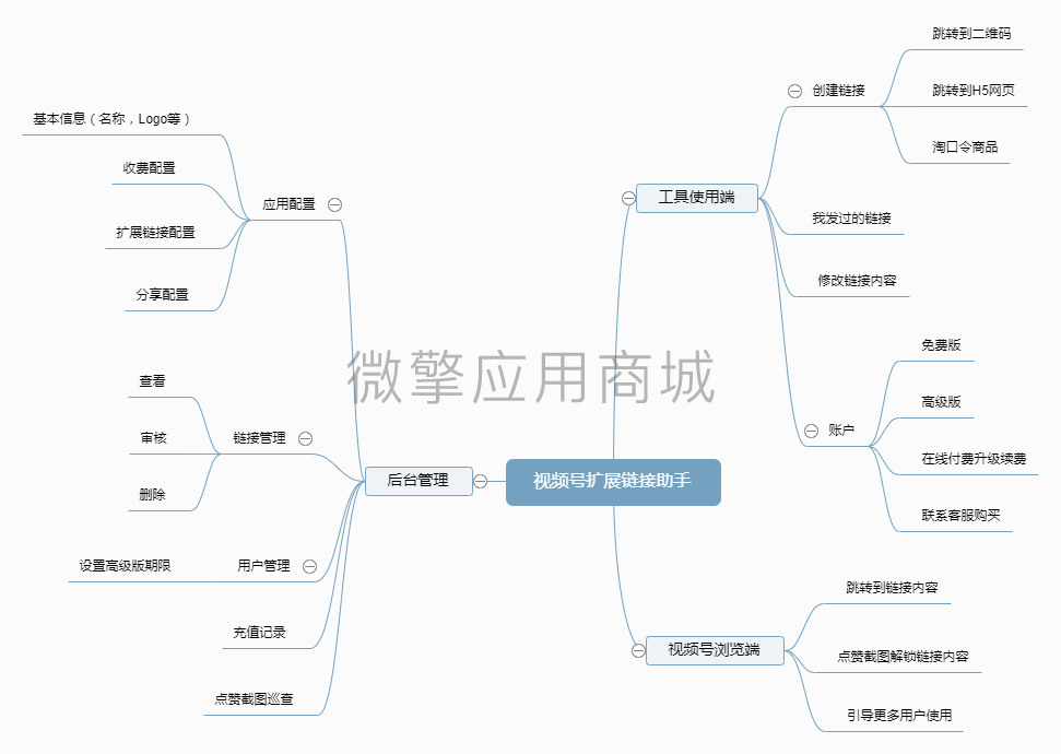 视频号扩展链接助手.png