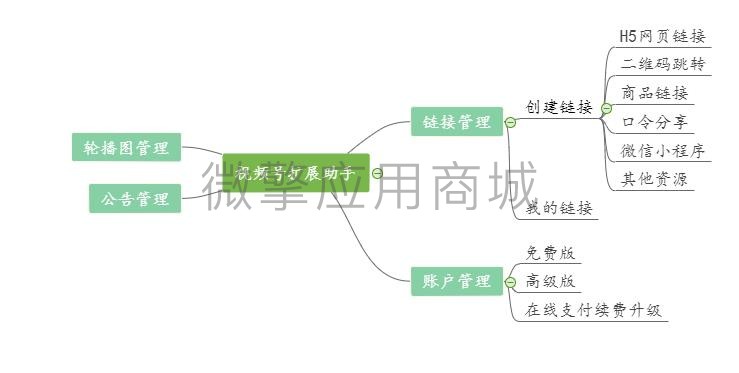 f0m5CgsaBZf3s8dkpPtWHEgpHonJxbzNIpFot4Am.jpeg 脑图.jpg