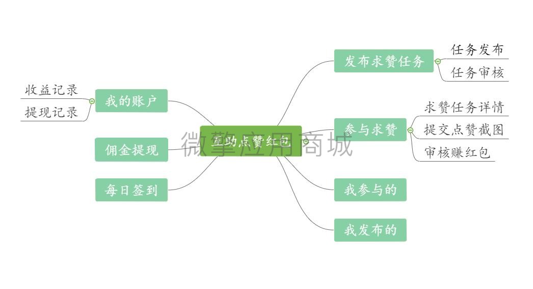 WK1cfzFw0eNJBcFa2VwwurWEZFyRf1LzXjQJ0k33.jpeg 导图.jpg