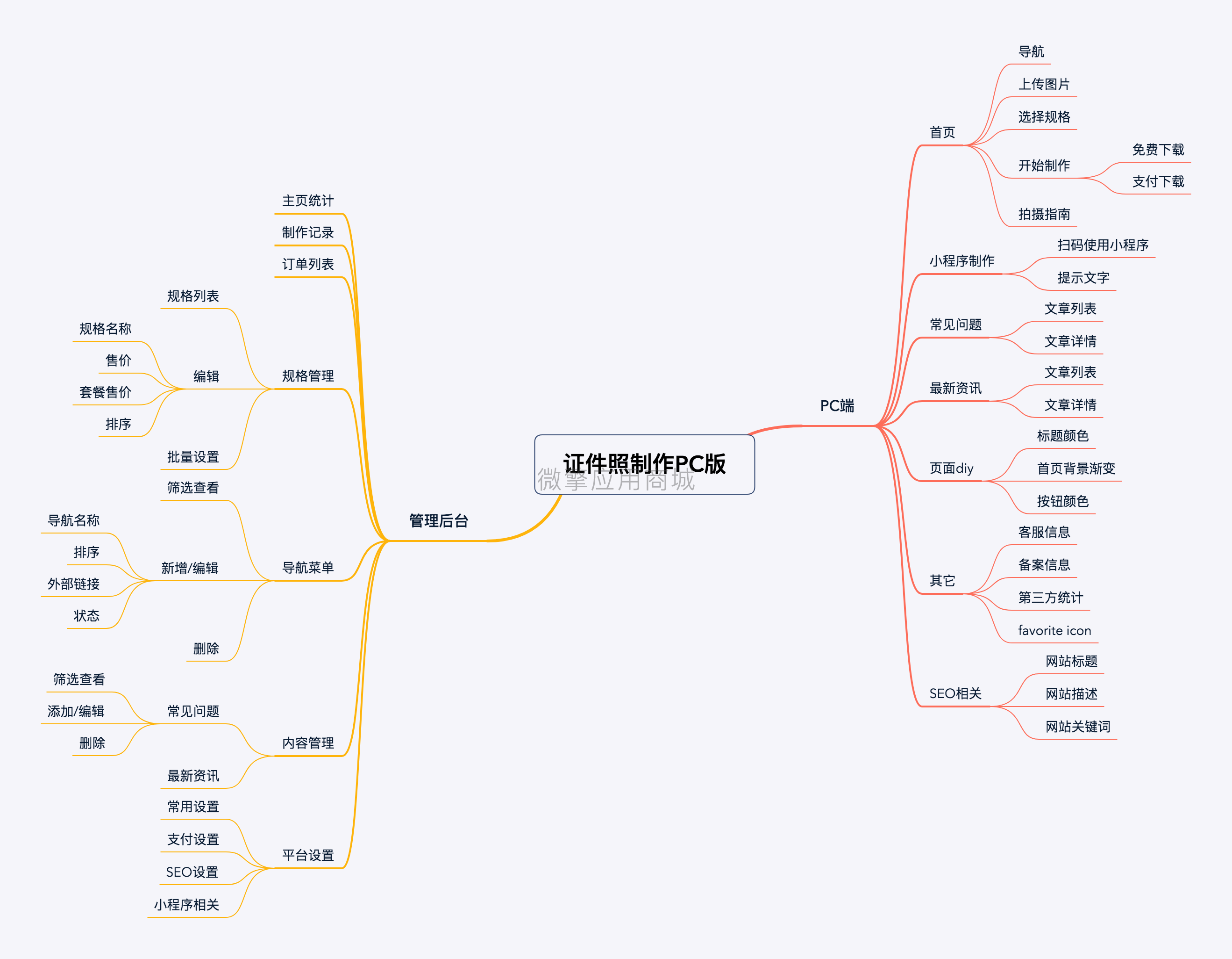 证件照制作PC版.png