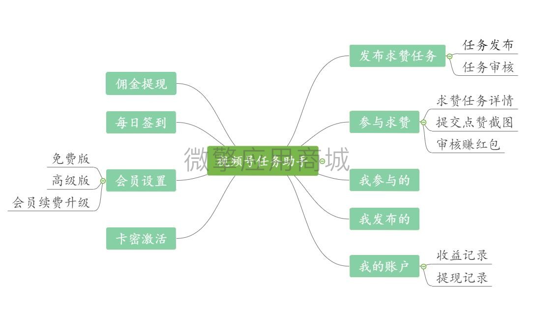 o9Gt4BtuFCG0cyYuWaE3EqxmGyGCmxgh78s09vMw.jpeg 视频号任务助手.jpg