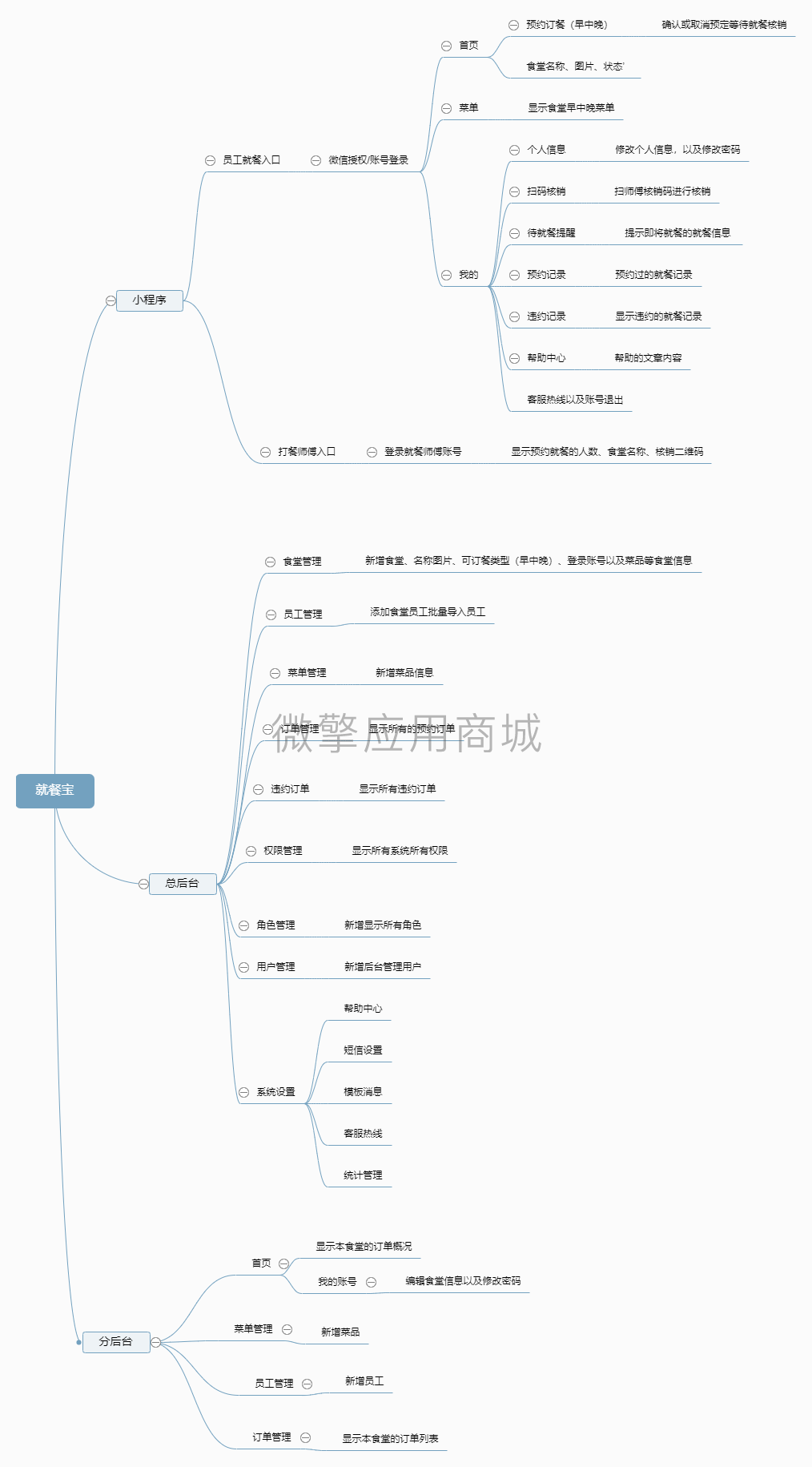 就餐宝.png