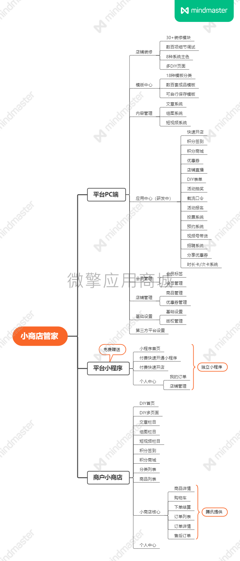 小商店管家脑图 (1).png