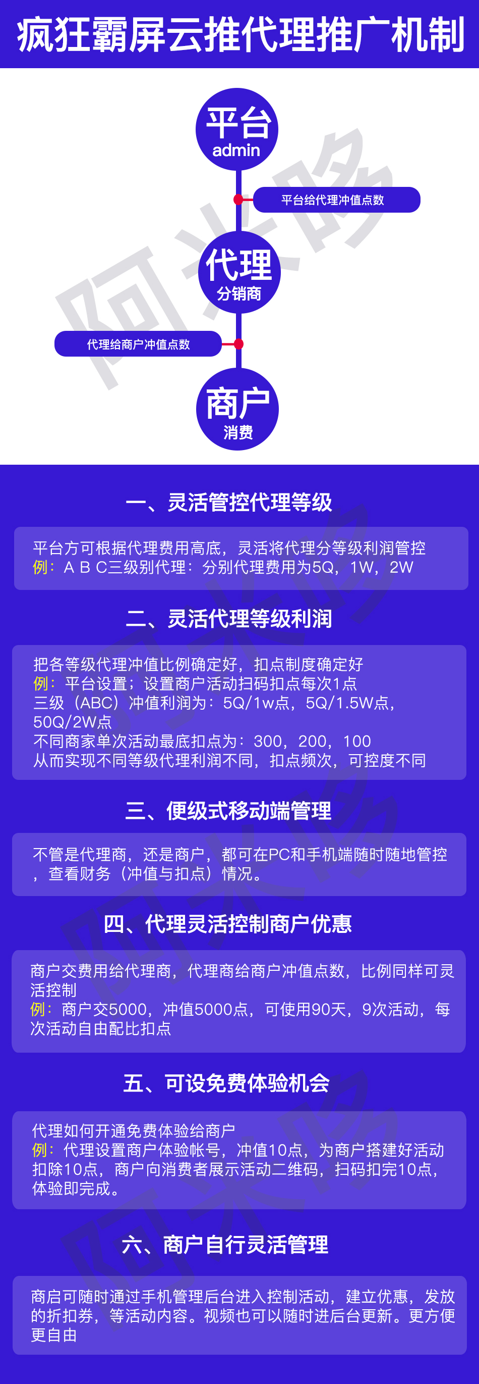 6YiwUuQkJCs9KCi1r4tboNvanReWDu7i508t2Cyq.jpg 代理机制.jpg