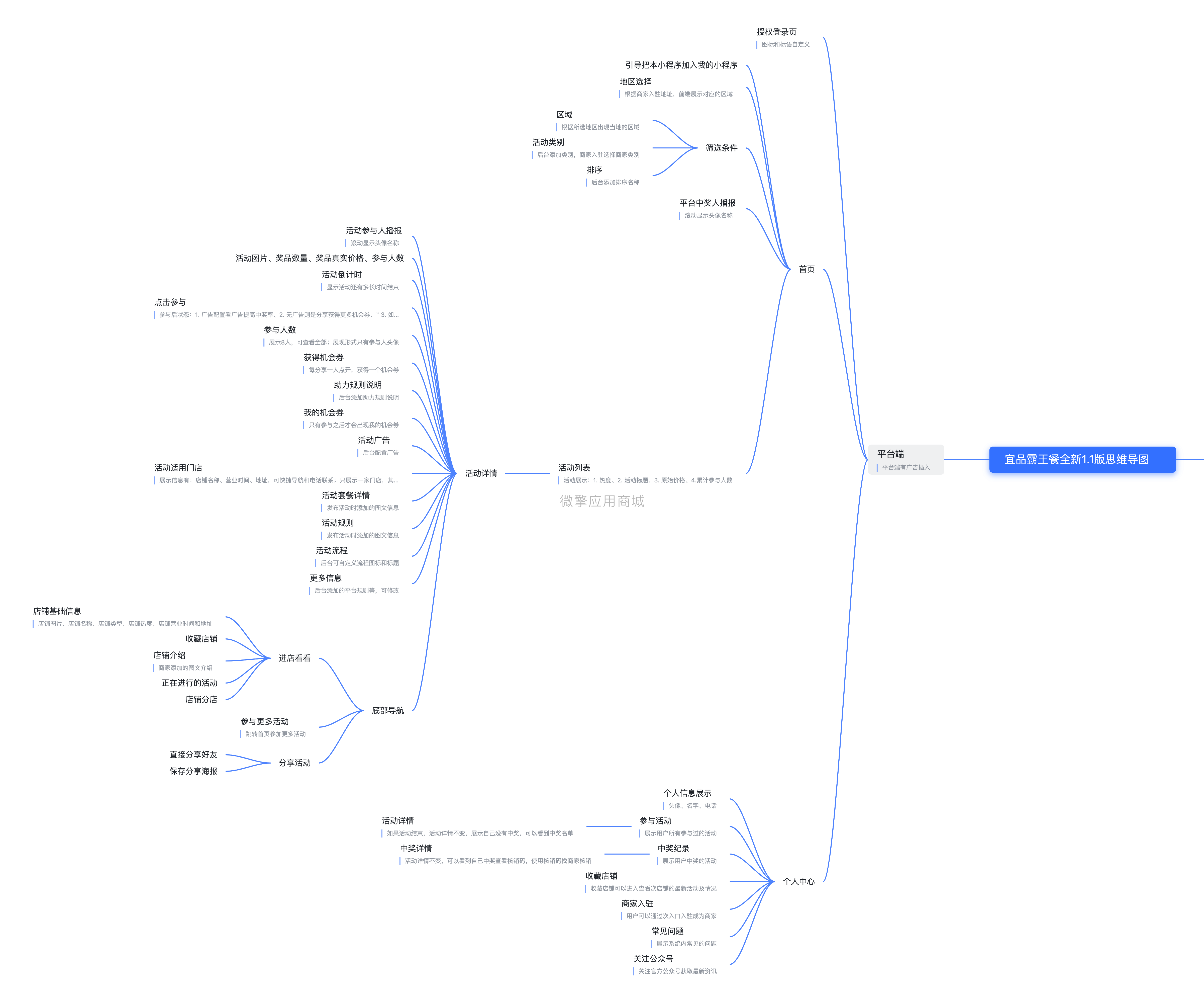 宜品霸王餐全新1.1版思维导图    .png