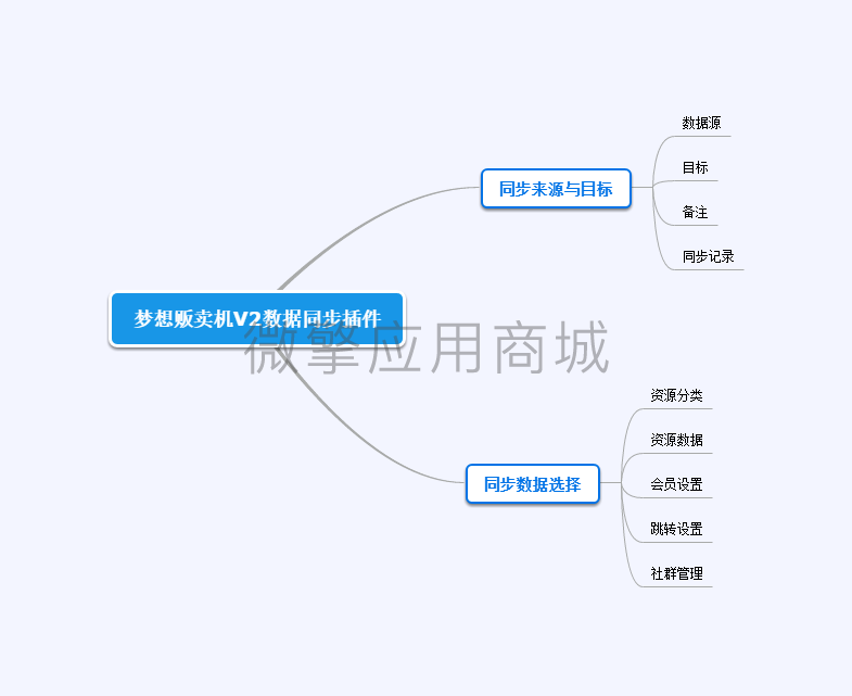 思维导图.png