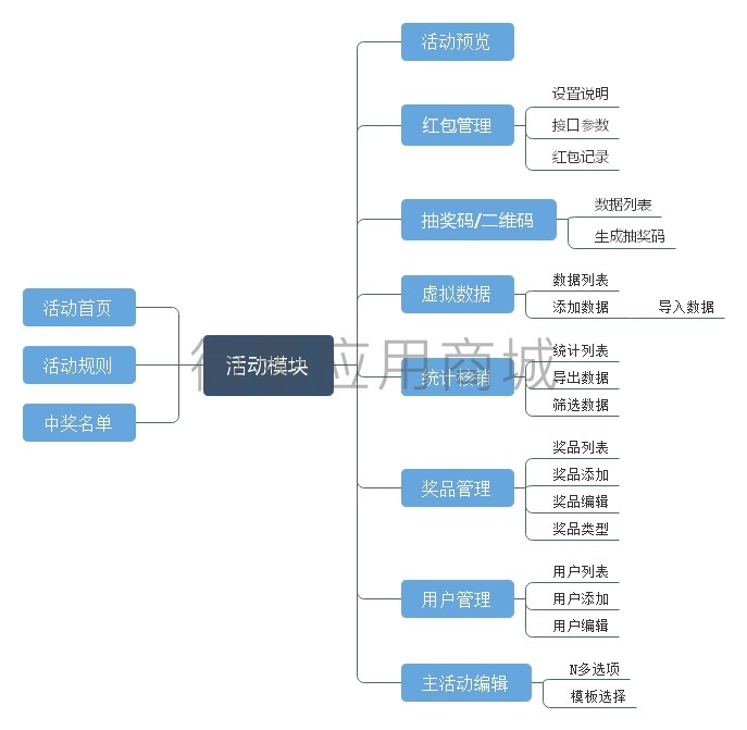 项目计划.jpg