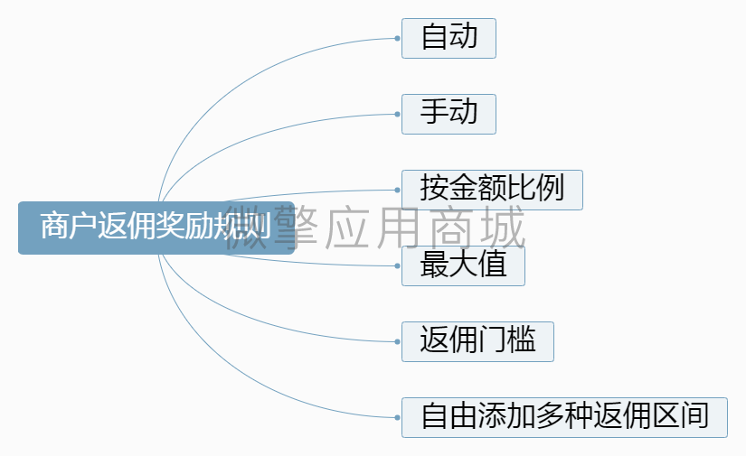 商户返佣奖励规则.png