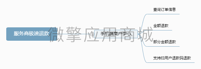 服务商极速退款.png