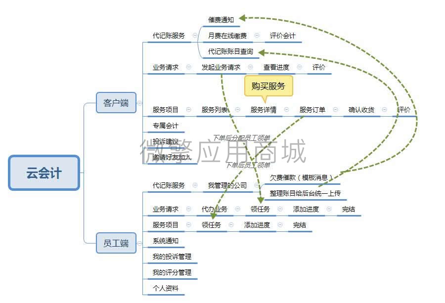 云会计.jpg