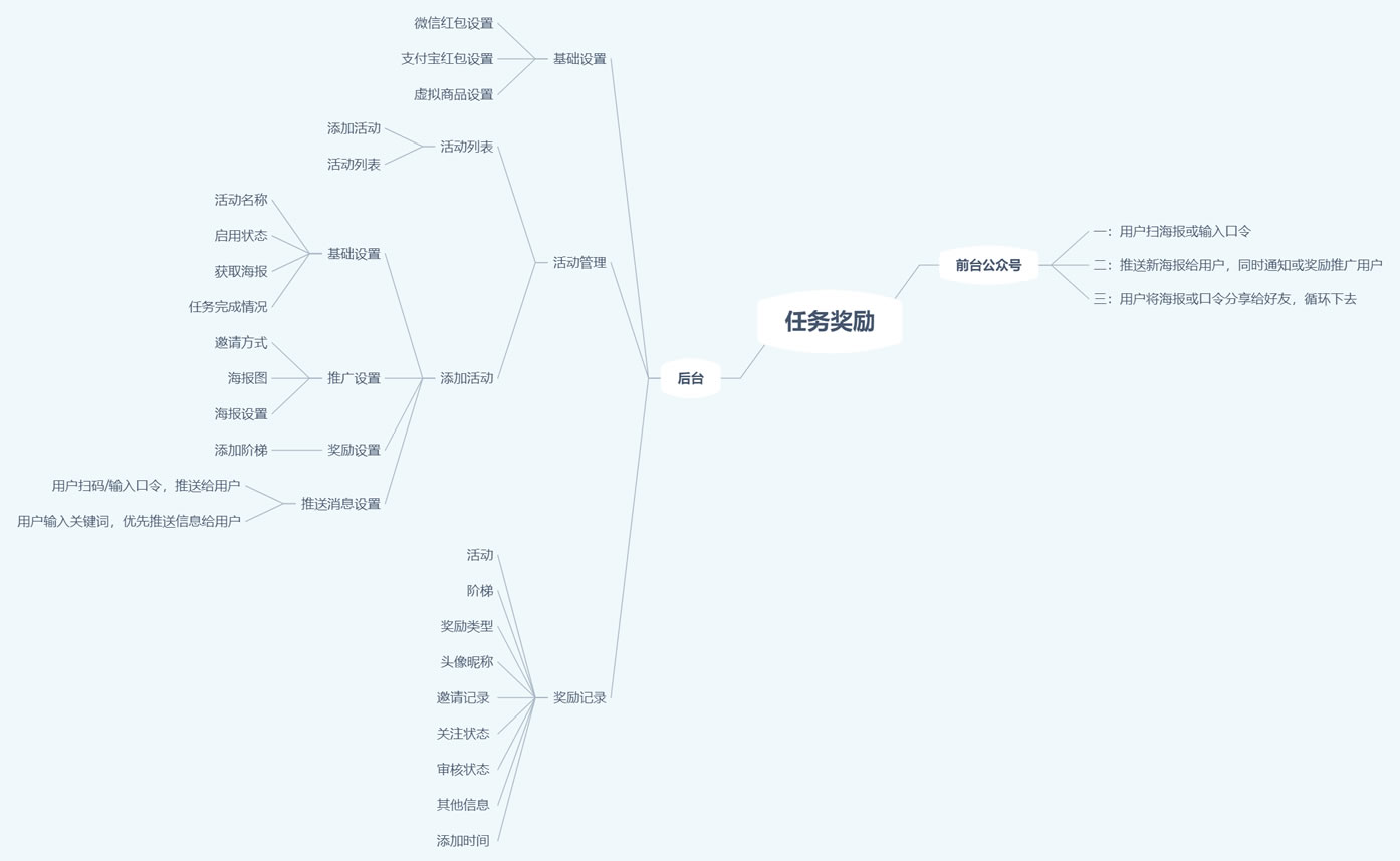 思维导图.jpg