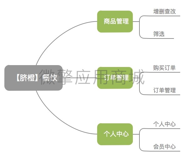 功能导图.jpg