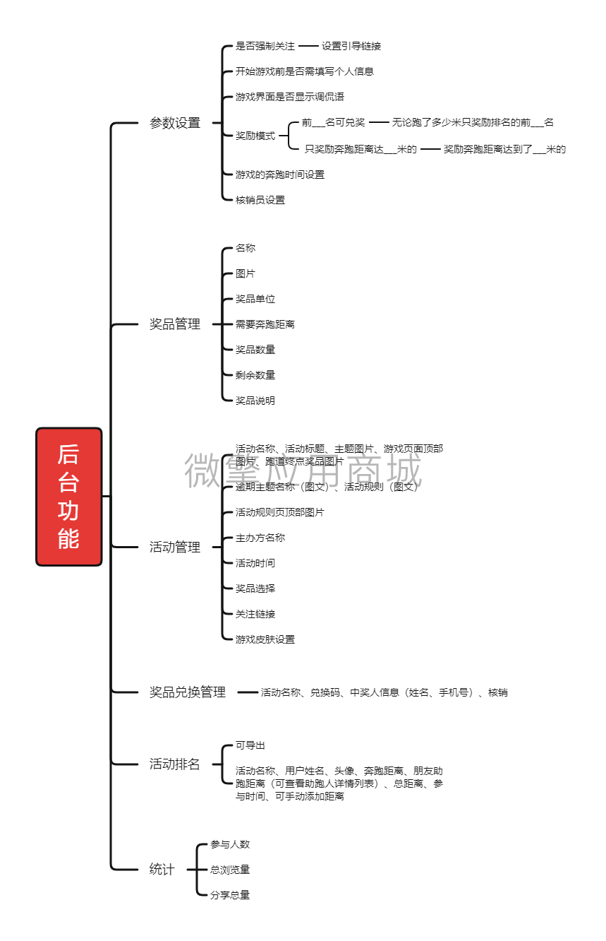 后 台 功 能.png