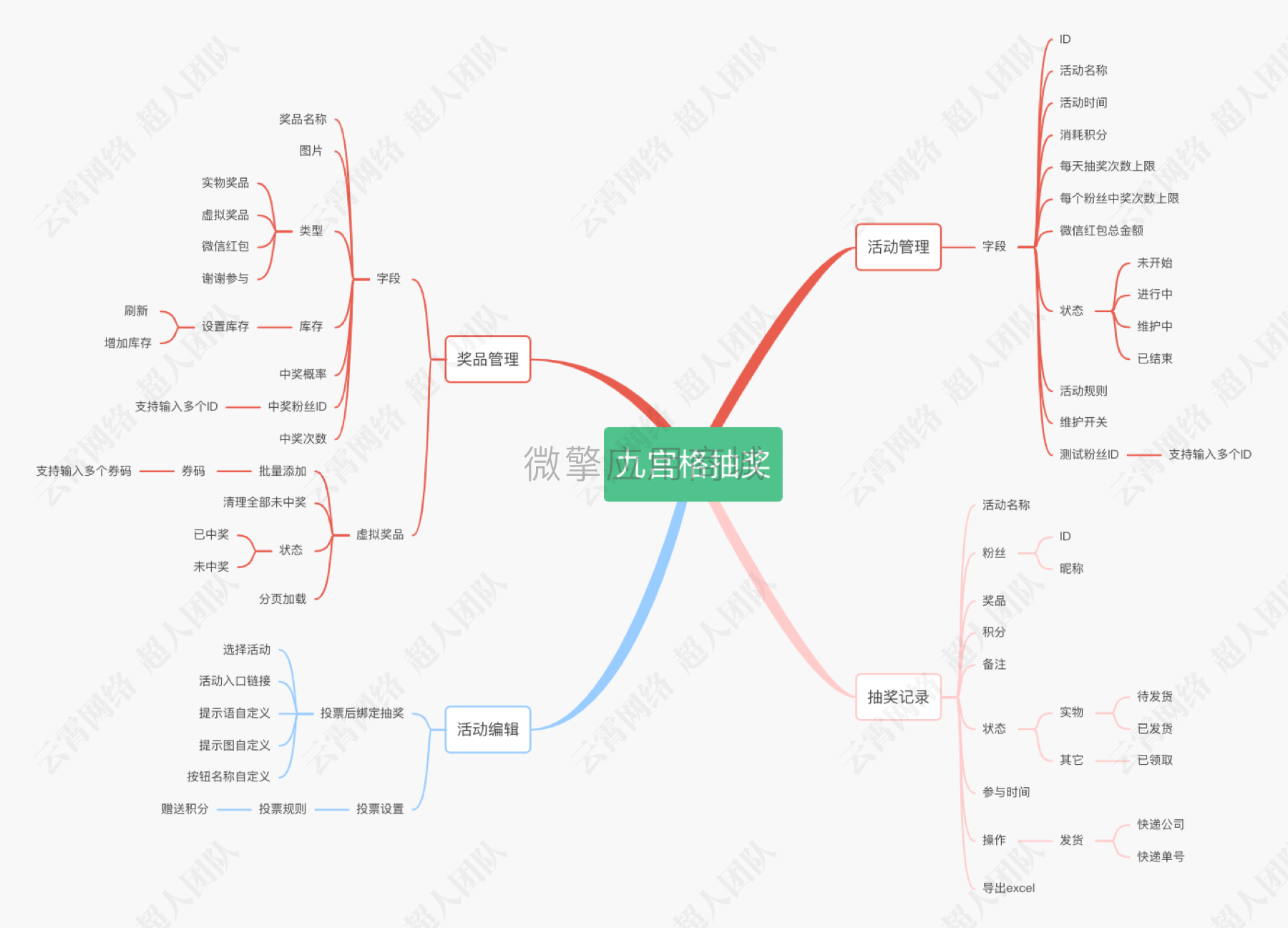 九宫格脑图.png