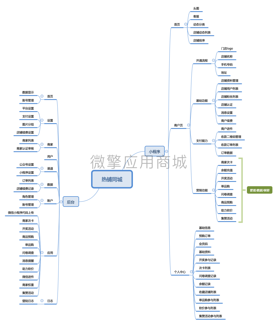 热铺同城脑图.png