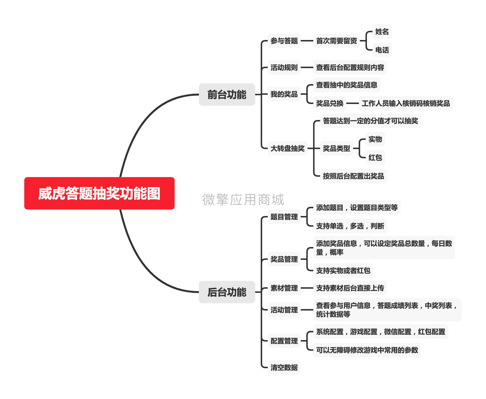 威虎答题抽奖功能图.png